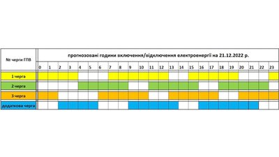 Коли вимикатимуть електроенергію: в "Закарпаттяобленерго" опублікували графік на 21 грудня