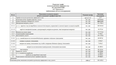 На Кіровоградщині хочуть підвищити тариф на розподіл газу. Розрахунки відправили на затвердження