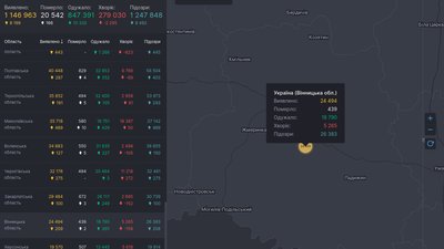 209 випадків захворювання на COVID-19 зафіксували за добу на Вінниччині 209 випадків захворювання на COVID-19 зафіксували за добу на Вінниччині