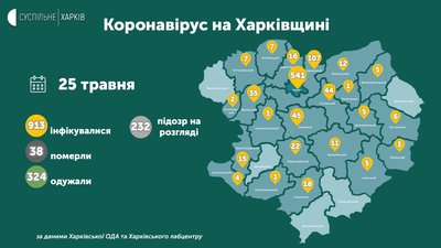 Де на Харківщині зареєстрували нові випадки коронавірусу 25 травня Де на Харківщині зареєстрували нові випадки коронавірусу 25 травня