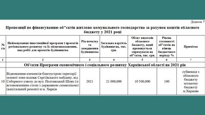 У Харкові до 30-річчя незалежності побудують стеллу У Харкові до 30-річчя незалежності побудують стеллу