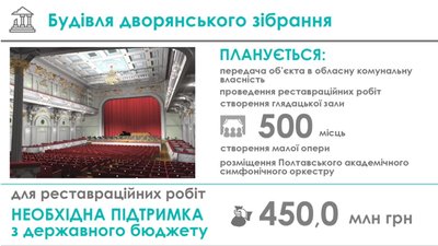 Фрагмент презентації ініціативи Полтавської ОДА щодо будинку колишнього Дворянського зібрання Фрагмент презентації ініціативи Полтавської ОДА щодо будинку колишнього Дворянського зібрання