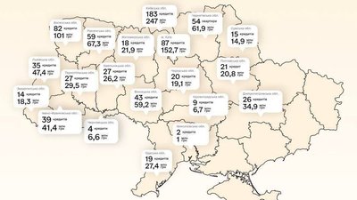 За програмою "єОселя" видали кредити понад 1 млрд гривень. За програмою "єОселя" видали кредити понад 1 млрд гривень.