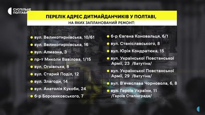Де у Полтаві планують ремонтувати дитячі майданчики Де у Полтаві планують ремонтувати дитячі майданчики