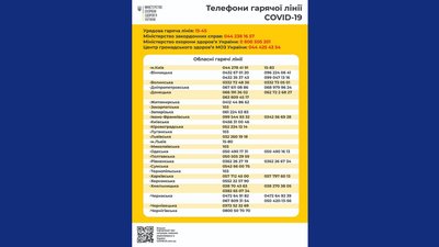 МОЗ оприлюднило номери "гарячої лінії" щодо коронавірусу для всіх областей країни МОЗ оприлюднило номери "гарячої лінії" щодо коронавірусу для всіх областей країни