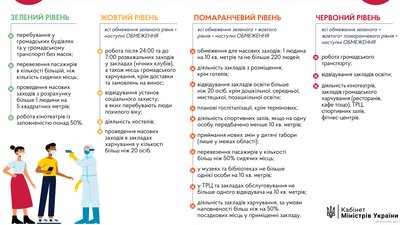 До червоної зони COVID-19 потрапив район Харківської області До червоної зони COVID-19 потрапив район Харківської області