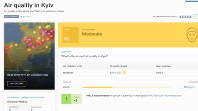 Дані порталу IQAir щодо Києва Дані порталу IQAir щодо Києва