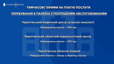 Тарифи на платні послуги для трьох лікарень затвердили депутати обласної ради Тарифи на платні послуги для трьох лікарень затвердили депутати обласної ради