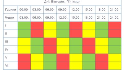 Графік відключення світла з 12 по 18 лютого на вівторок та п'ятницю Графік відключення світла з 12 по 18 лютого на вівторок та п'ятницю