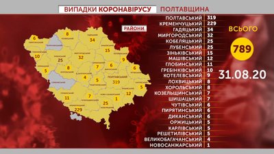 Випадки коронавірусу на Полтавщині у серпні 2020 року