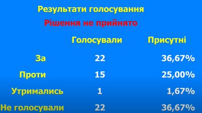 Депутати міськради Одеси читали на сесії Ахметову та просили Депутати міськради Одеси читали на сесії Ахметову та просили