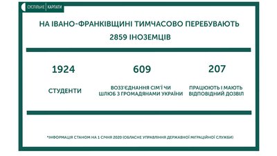 Іноземці на Івано-Франківщині - міграційний паспорт Іноземці на Івано-Франківщині - міграційний паспорт