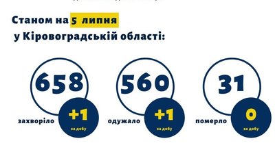 У Новоукраїнському районі на Кіровоградщині вперше виявили хворого на коронавірус У Новоукраїнському районі на Кіровоградщині вперше виявили хворого на коронавірус