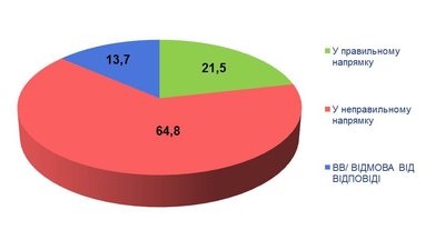 Українці вважають найважливішою проблемою війну на Донбасі — Центр Разумкова Українці вважають найважливішою проблемою війну на Донбасі — Центр Разумкова