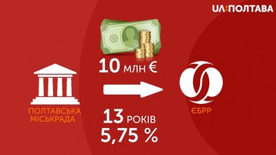 Полтава підписала договір на поставку 40 нових тролейбусів