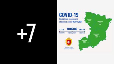 Рівненщина: за добу підтвердили сім COVID-випадків