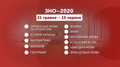 Дати проведення ЗНО 2020 Дати проведення ЗНО 2020