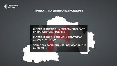 Евакуація, релокація, дерусифікація, "прильоти" й "атомний тероризм". Як Дніпропетровщина прожила пів року війни Евакуація, релокація, дерусифікація, "прильоти" й "атомний тероризм". Як Дніпропетровщина прожила пів року війни