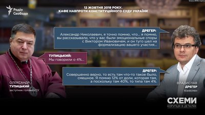 Голова КСУ Тупицький причетний до "дерибану" донецького заводу – Схеми