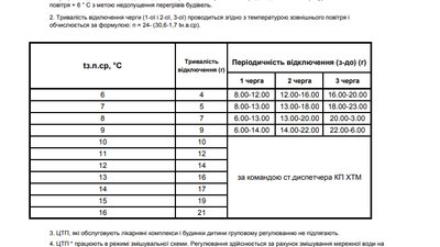 У Харкові поки не припинятимуть опалювальний сезон: ввели графік регулювання