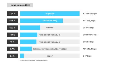 24 лютого Івано-Франківськ