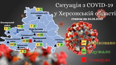 коронавірус Херсон коронавірус Херсон