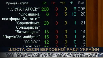 Рада звернулася за допомогою до ООН та урядів іноземних держав через агресію Росії Рада звернулася за допомогою до ООН та урядів іноземних держав через агресію Росії