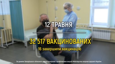 Хроніка вакцинації на Запоріжжі