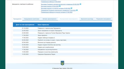 Президент підписав закон, яким на будівництво онкоцентру в Харкові передбачили 100 млн грн Президент підписав закон, яким на будівництво онкоцентру в Харкові передбачили 100 млн грн