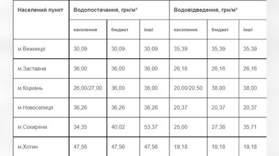 У Кіцмані планують підвищити тарифи на водопостачання та вивіз сміття: яка причина У Кіцмані планують підвищити тарифи на водопостачання та вивіз сміття: яка причина