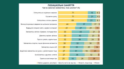 Забагато завдань та проблеми з інтернетом: чому учні Харківщини не задоволені дистанційним навчанням Забагато завдань та проблеми з інтернетом: чому учні Харківщини не задоволені дистанційним навчанням