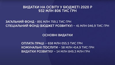 Бюджет Сумської тергромади: скільки та на що витратили у 2020 році