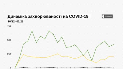 На Буковині інфікування коронавірусом підтвердили у 132 людей На Буковині інфікування коронавірусом підтвердили у 132 людей