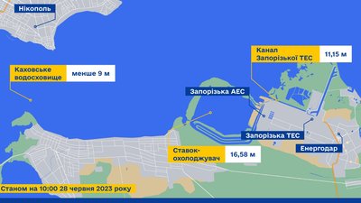 На ЗАЕС рівень води у ставку-охолоджувачі — стабільний