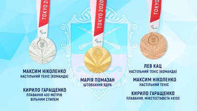 Скільки нагород запорізькі спортсмени здобули на Паралімпіаді-2020 у Токіо Скільки нагород запорізькі спортсмени здобули на Паралімпіаді-2020 у Токіо