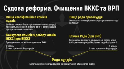 Вища рада правосуддя заявила, що припиняє роботу. Що сталося
