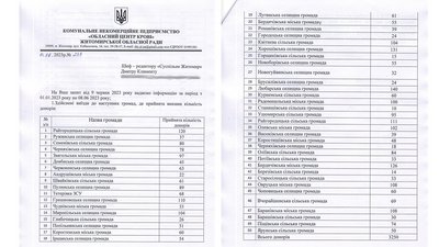 Бригади обласного центру крові за пів року більше 50 разів виїжджали у громади Житомирщини для забору крові Бригади обласного центру крові за пів року більше 50 разів виїжджали у громади Житомирщини для забору крові