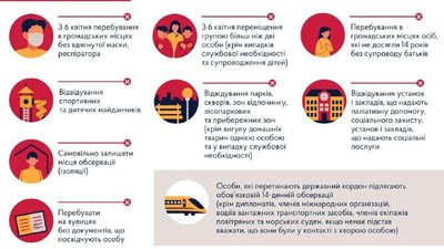 Нові обмеження