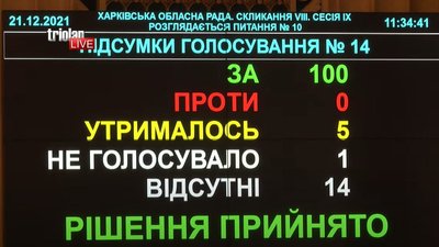 Харківська облрада затвердила бюджет на 2022 рік