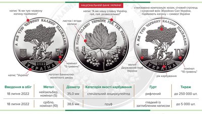 Монета "Ой у лузі червона калина" Монета "Ой у лузі червона калина"