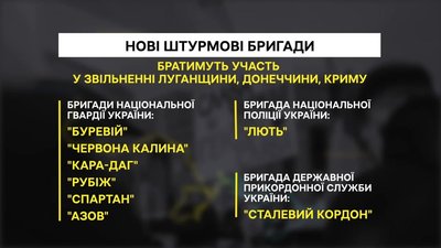 Звільнятимуть окуповані території: на Полтавщині стартував набір до нових штурмових бригад Звільнятимуть окуповані території: на Полтавщині стартував набір до нових штурмових бригад