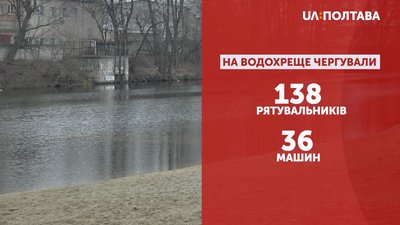 На пляжах чергували рятувальники На пляжах чергували рятувальники