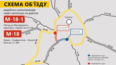 Пісочинській міст закрили на капітальний ремонт: як об'їхати Пісочинській міст закрили на капітальний ремонт: як об'їхати