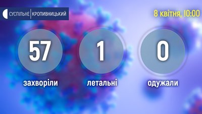 За добу у Кіровоградській області виявили три нових випадки коронавірусу