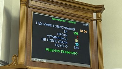 Голосування Верховної Ради за державний бюджет 2026 року