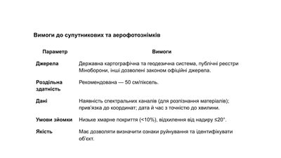 Дистанційне обстеження знищеного майна: що потрібно зробити, аби претендувати на компенсацію Дистанційне обстеження знищеного майна: що потрібно зробити, аби претендувати на компенсацію