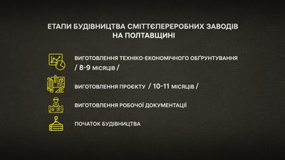 Сміттєпереробні заводи на Полтавщині: які громади мають визначити земельні ділянки під їхню забудову Сміттєпереробні заводи на Полтавщині: які громади мають визначити земельні ділянки під їхню забудову