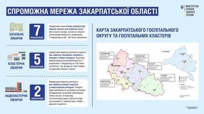 Закарпаття стане окремим госпітальним округом: медична реформа в дії Закарпаття стане окремим госпітальним округом: медична реформа в дії