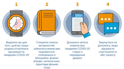 Як правильно адаптуватись до послаблення карантину Як правильно адаптуватись до послаблення карантину