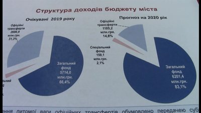 В Запоріжжі презентували проєкт бюджету Запоріжжя на наступний рік
